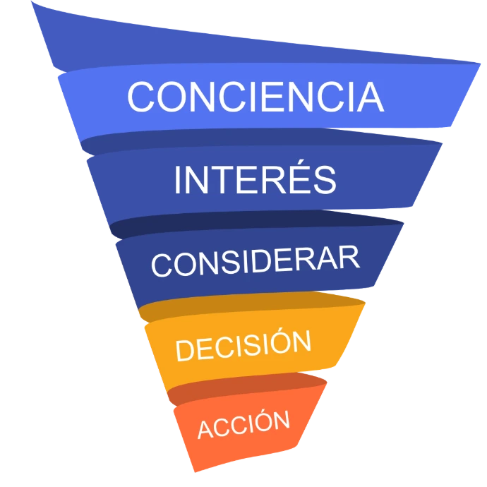 Funnel de Conversión